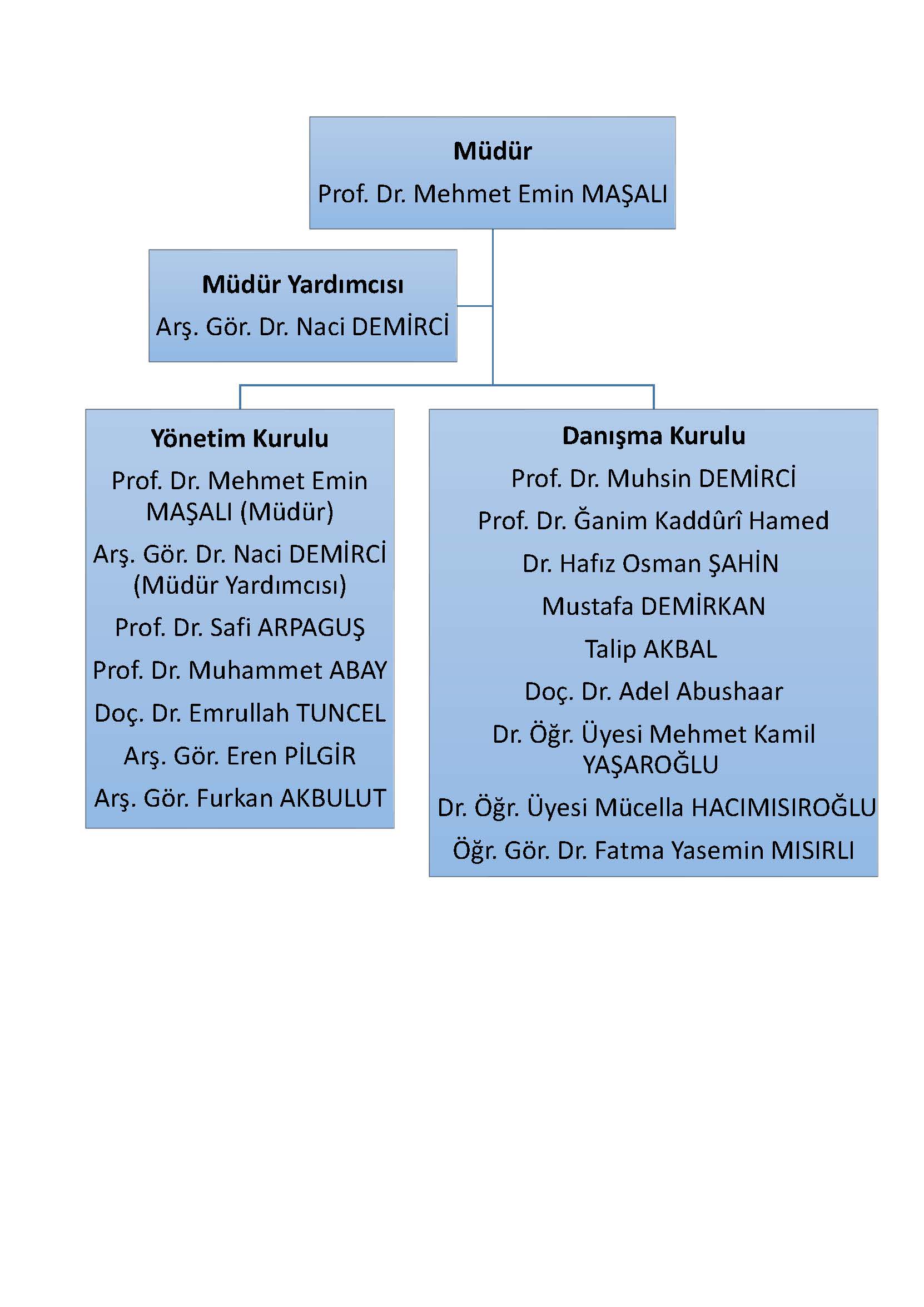 Kiraat merkezi organizasyon semasi_2025.jpg (195 KB)